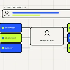 Architecture CRM e-commerce reliant données client, consentement, segments et scénarios lifecycle