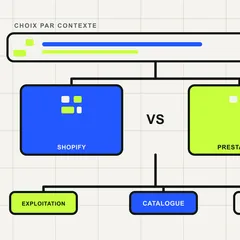 Comparatif Shopify ou PrestaShop selon exploitation, catalogue, SEO, intégrations et coût total