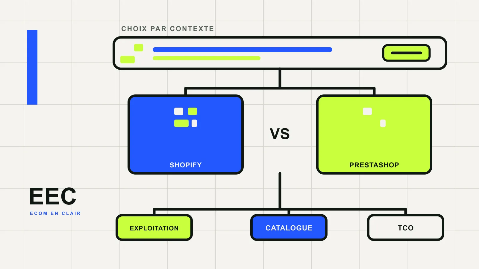 Comparatif Shopify ou PrestaShop selon exploitation, catalogue, SEO, intégrations et coût total